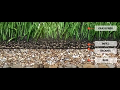 Μη συμπληρωματικό συνθετικό γκαζόν